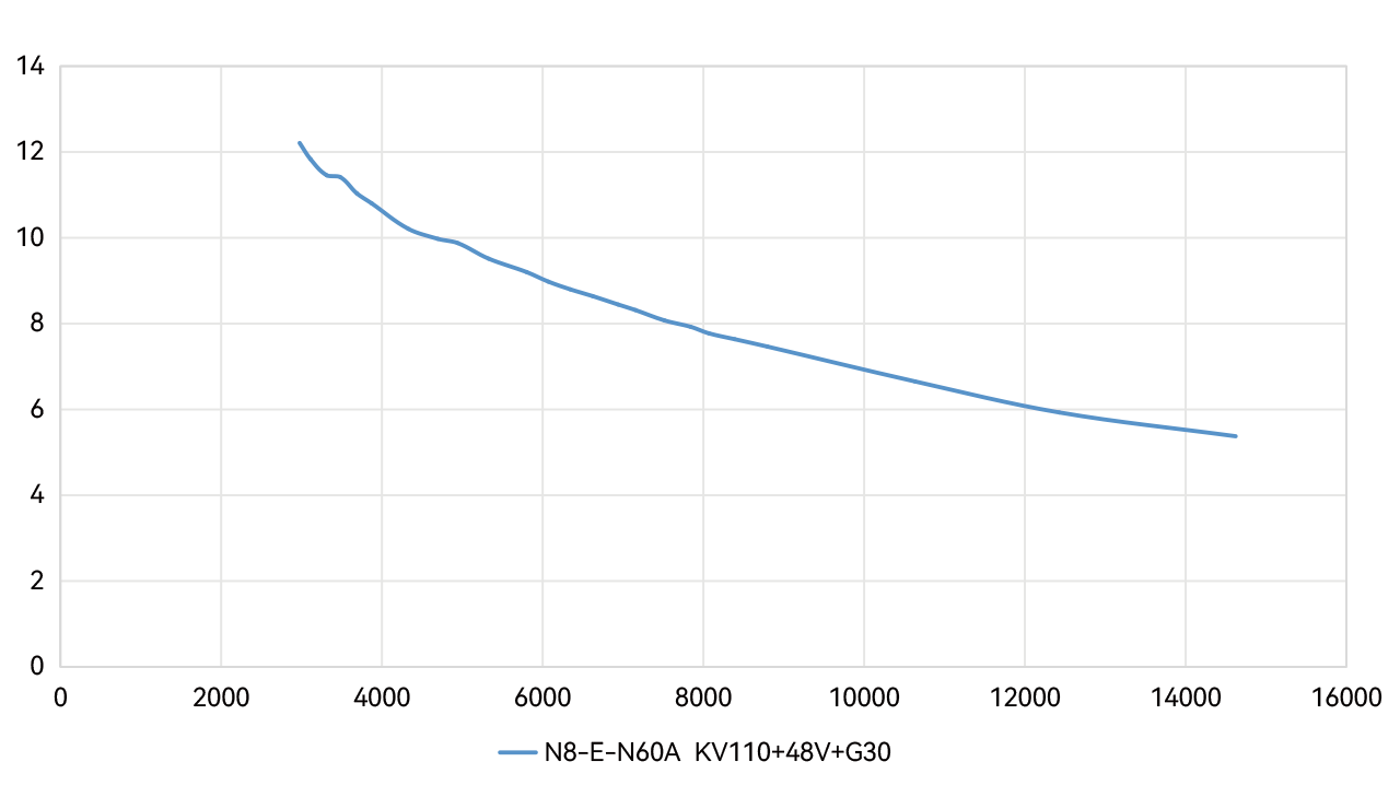 N8-E-line.png N8-E-line.png