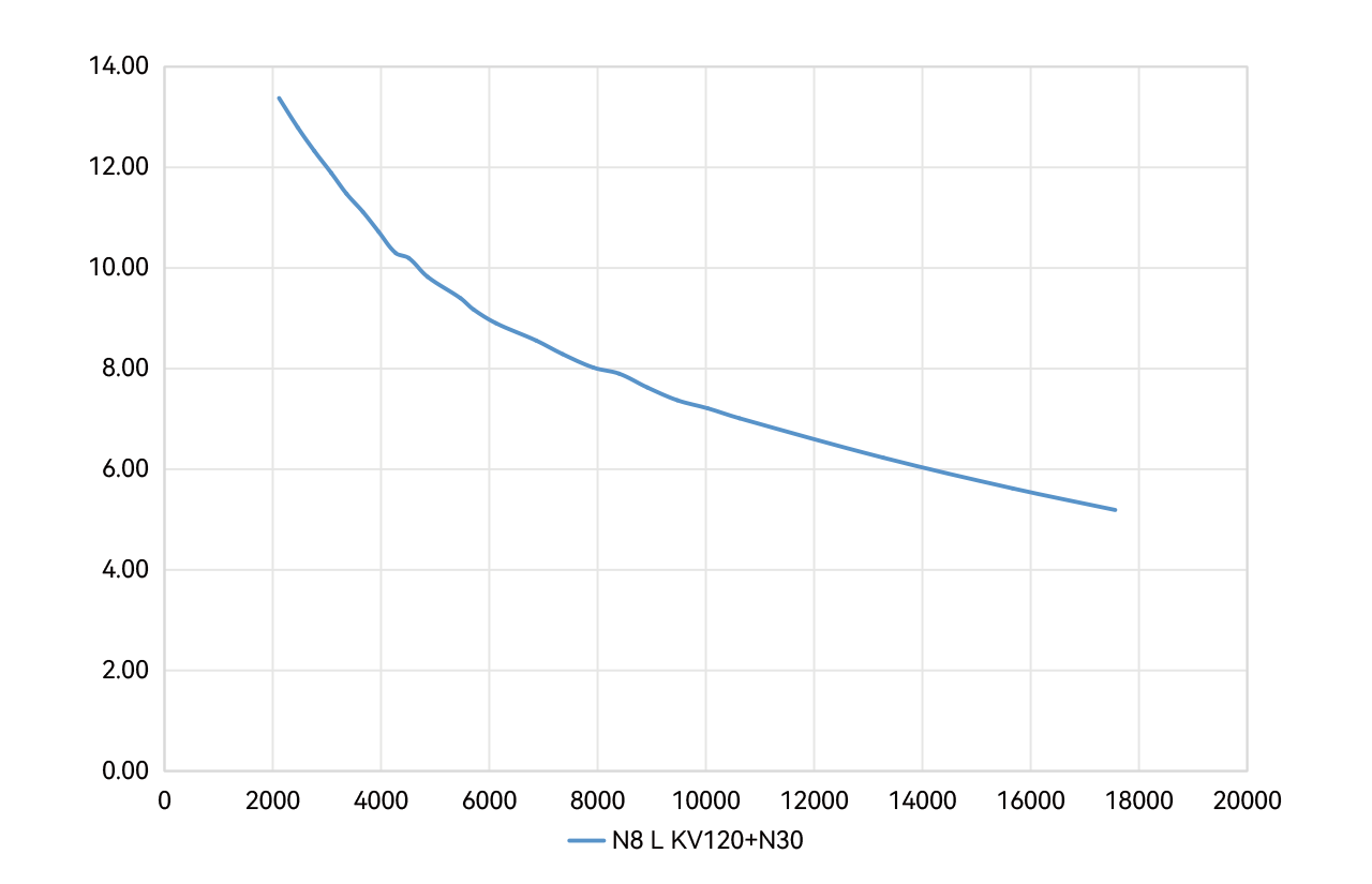 N8-L-line.png N8-L-line.png